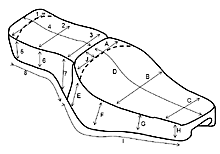 Motorcycle Seat cover Measurements